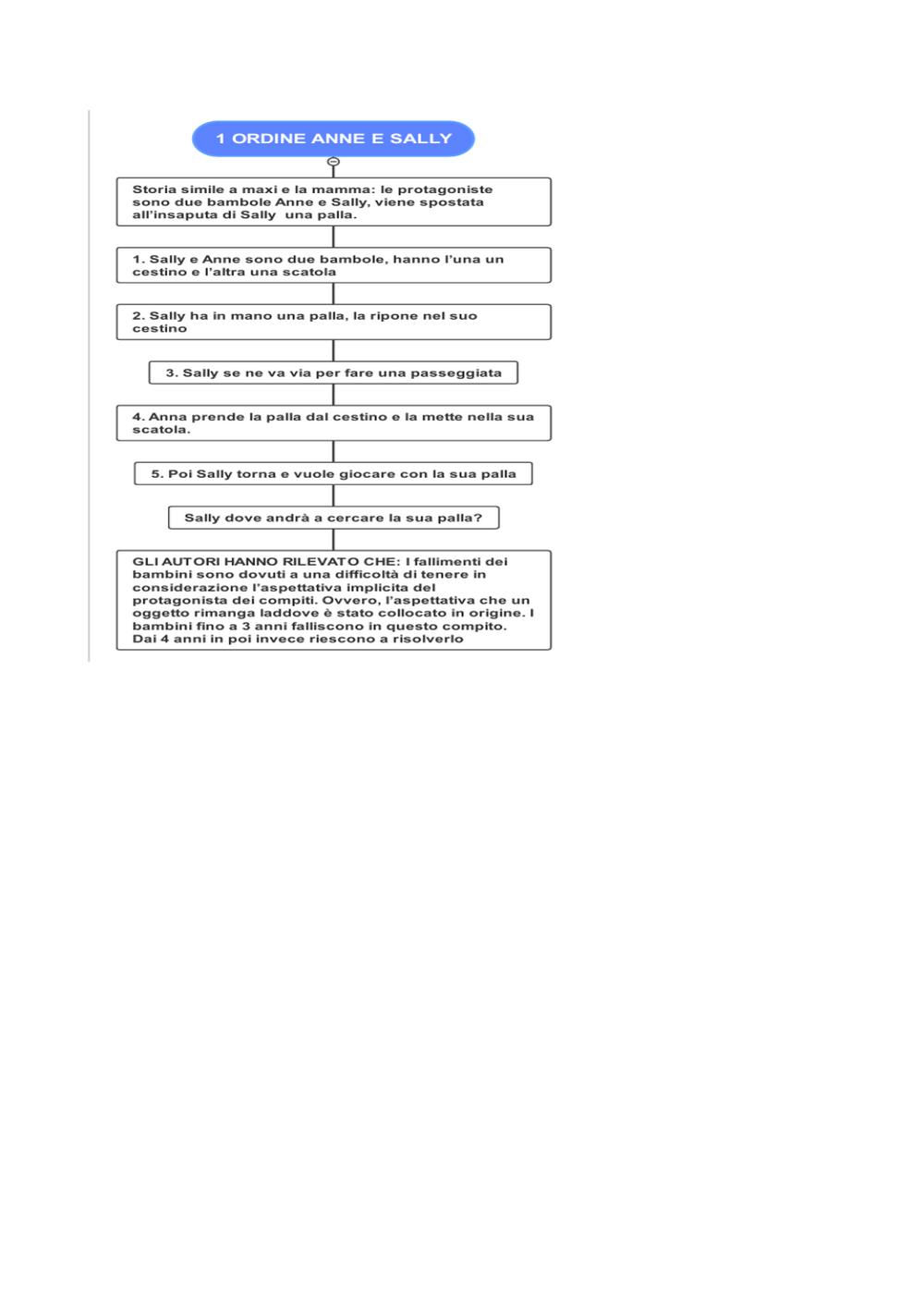 Preview documento per pagina 85