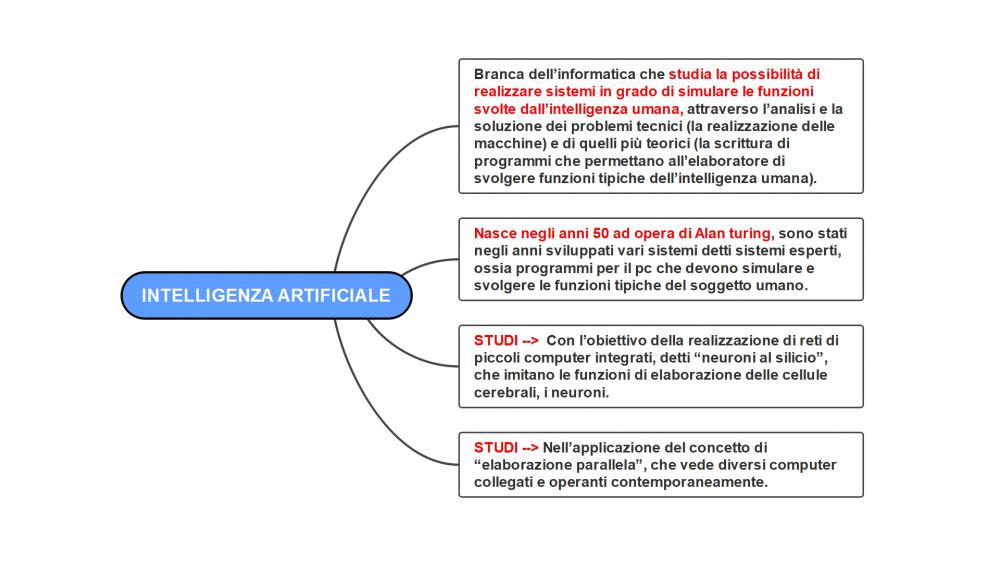 Preview documento per pagina 25