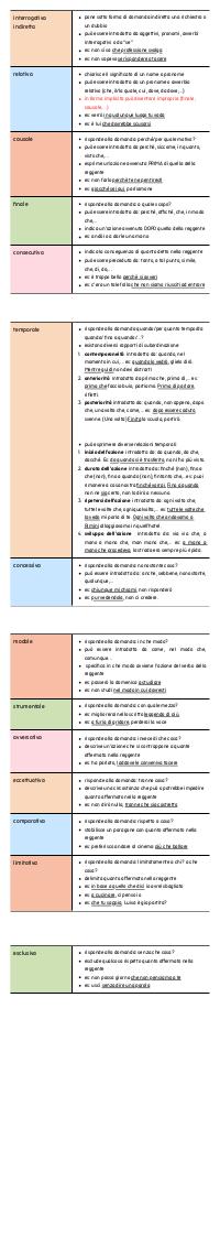 Preview documento per pagina 2