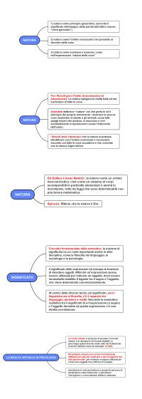 Preview documento per pagina 32