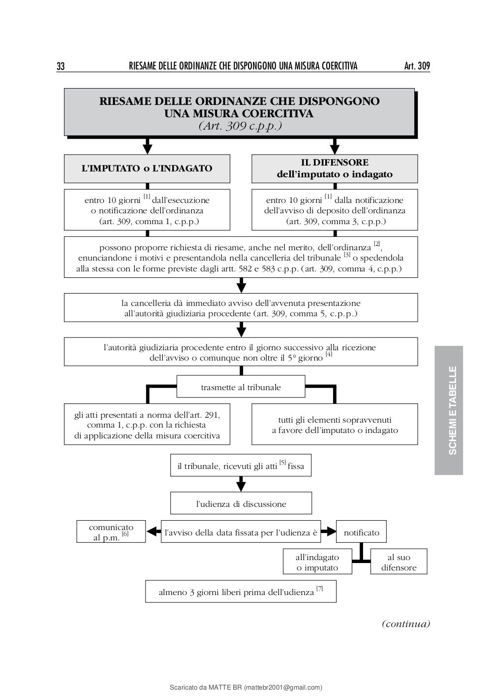 Preview documento per pagina 37