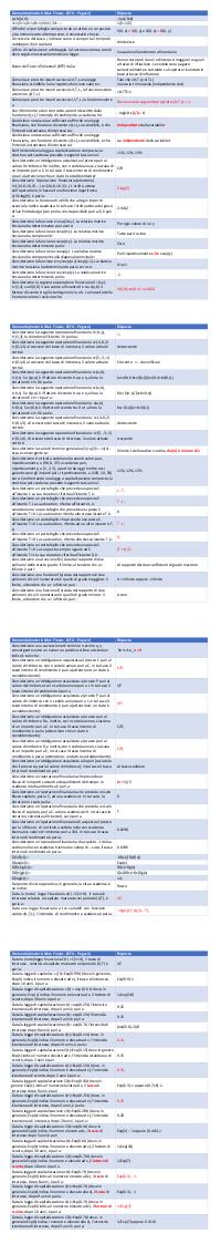 Preview documento per pagina 2
