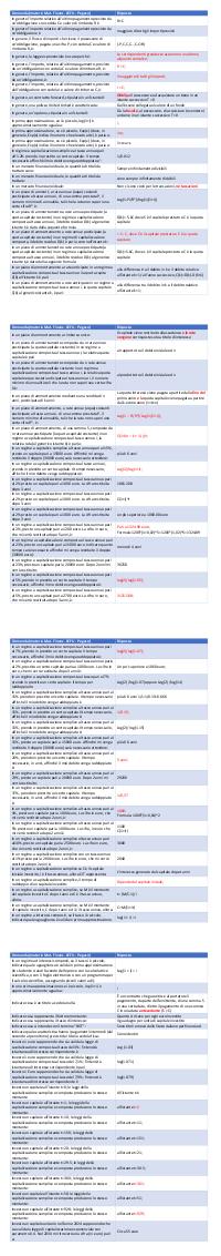 Preview documento per pagina 12