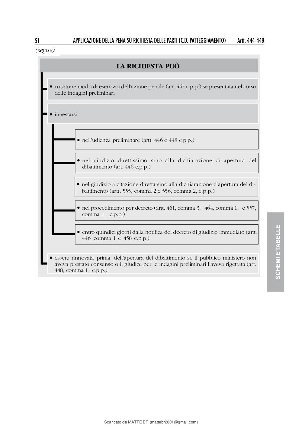 Preview documento per pagina 55
