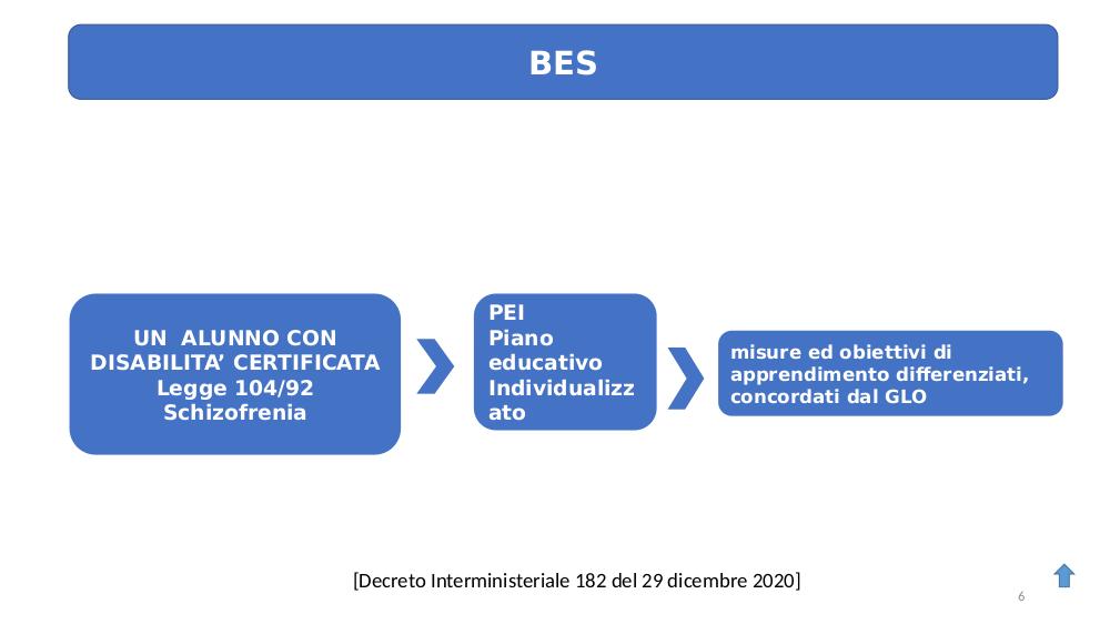 Preview documento per pagina 6