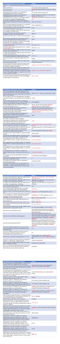 Preview documento per pagina 22