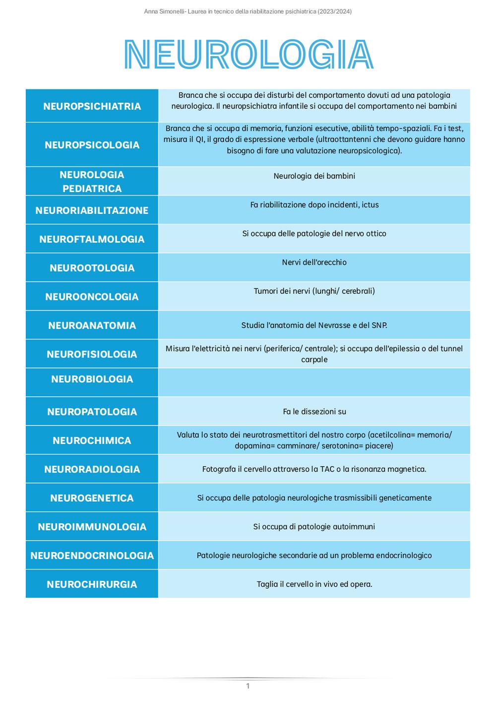 Preview documento per pagina 1