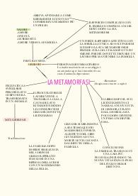 la metamorfosi