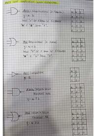 Appunti presi a lezione di Calcolatori elettronici, prof. Alessandro Cilardo, Unina
