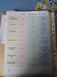 Formulario di fisica 2