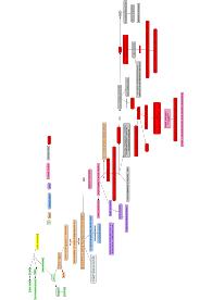 appunti di italiano su galileo galileo