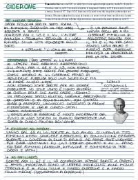 Opere di Cicerone