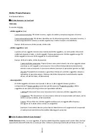 Dispense di Diritto Privato Romano