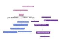 MAPPA: EPILESSIA