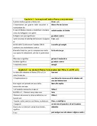 LATINO COMPLETO - LETTERE L10 - UNIVERSITA' TELEMATICA PEGASO