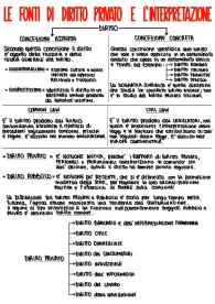 riassunto manuale diritto privato I