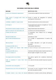 Paniere ECONOMIA E GESTIONE DELLE IMPRESE Mercatorum