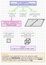 Enti Geometrici Fondamentali