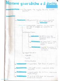 appunto sulle norme giuridiche