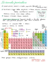 Appunti sulla tavola periodica