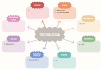 Tematica la tecnologia collegamenti con 7 materie: Ita, sto,info, mate, diritto, economia polit, inglese
