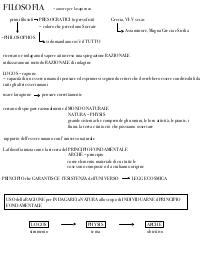 PRESOCRATICI