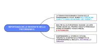 MAPPE APERTE DINAMICA PROF SPADARO SVOLTE DA SIMONE