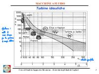 Appunti parte 2 di Macchine a Fluido (UNICA, Ing. Meccanica 23/24, laureato con 110L)