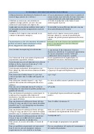 Economia e gestione dei sistemi industriali - LM31 ingegneria gestionale