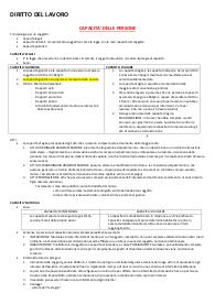 Esame Elementi di organizzazione professionale, modulo Diritto del lavoro