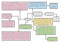 riassunto del libro "manuale di sociologia" di neil j smelser