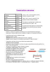 I materiali di costruzione