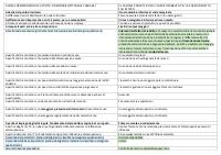 BANCA DATI POLITICA ECONOMICA - Management LM77 - Università Telematica Unimercatorum