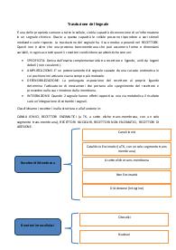 Punti chiave su Biochimica Parte II (trasduzione)