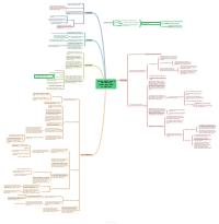 Psicopatologia dei disturbi emotivi mappa 1