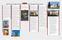 Mappe Maturità Storia dell'arte