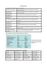 MICROBIOLOGIA UNIBS FARMACIA