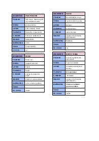 collegamenti macro temi per il colloquio orale liceo delle scienze umane
