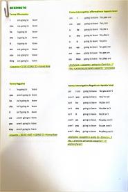 Appunti sulla grammatica inglese