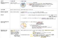 strutture cellula eucariotica vegetale e animale - citologia 2ª liceo scientifico