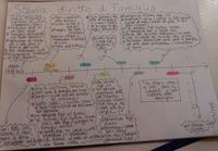 Evoluzione del diritto di famiglia