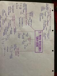 Mappa mentale (moto rettilineo uniforme)