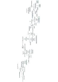 appunti di storia sull' impero e la frontiera orrientale