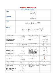 Formulario di fisica: Maxwell e luce