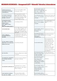 GEOGRAFIA ECONOMICA - Management LM77 - Telematica Unimercatorum