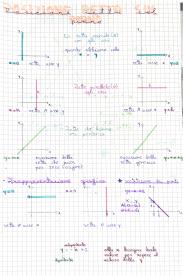 appunti di matematica sulla posizione della retta sul piano