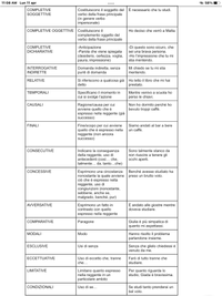 Subordinate grammatica italiana