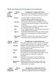 Collegamenti interdisciplinari per la Maturità