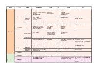 Schema Batteriologia Speciale