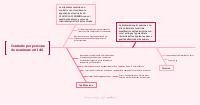 Schema sul contratto con persona da nominare